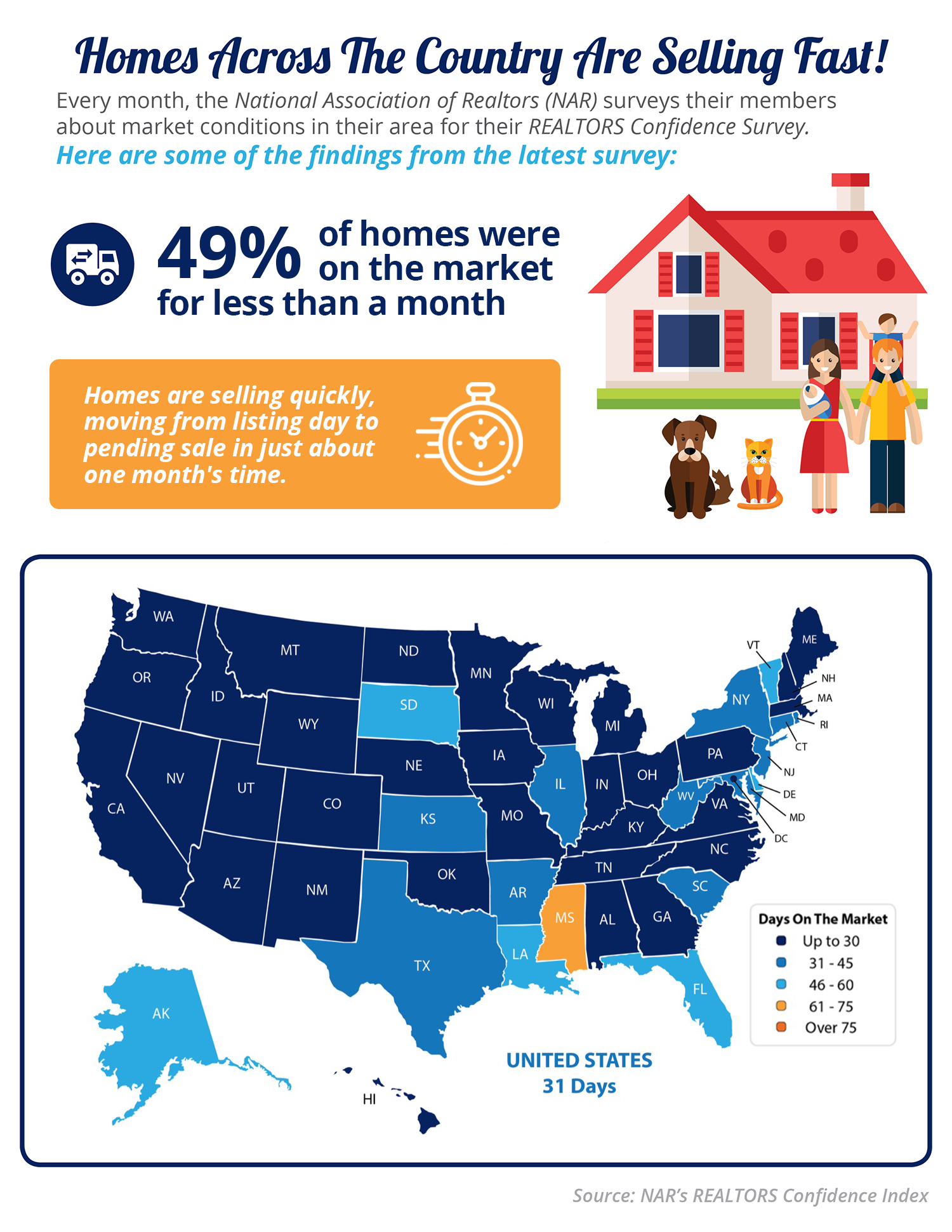 Homes Are Selling Quickly [INFOGRAPHIC] | Simplifying The Market